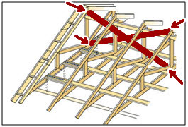 Shows brace angles for gable roof struts or trusses