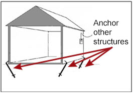 Anchor other structure shows placement of anchors