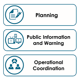 Planificación, Información y Alerta Pública, Coordinación Operativa