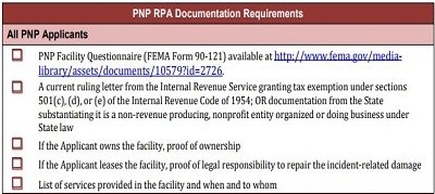 Private nonprofit Request for Public Assistance Documentation Requirements. See slide for full description.
