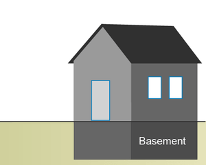 Diagram of house with space below ground labeled Basement and shaded rectangle indicating ground level and below, overlapping basement and extending to the right of the house.