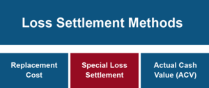 Hierarchical diagram. Top box labeled Loss Settlement Methods. Three boxes underneath labeled, left to right, Replacement Cost, Special Loss Settlement, Actual Cash Value ACV. Special Loss Settlement box is highlighted.