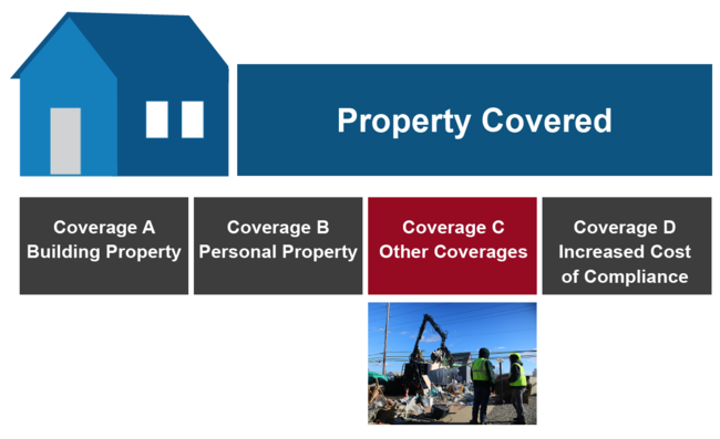 Hierarchical diagram. Top box labeled Property covered. Four boxes ...