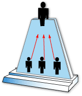 A chart showing three ICS positions under one Incident Commander.