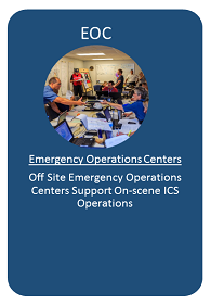 Graphic stating EOC Emergency Operations Centers Off Site Emergency Operations Centers Support On-scene ICS Operations.