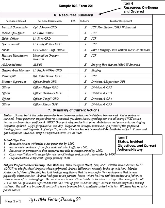 Visual: Sample ICS Form 201 Item 6: Resources On-Scene and Ordered Item 7 Status, Incident Objectives, and Current Actions/History
