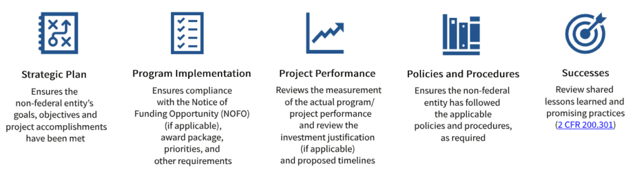 Programmatic Monitoring. See the description link below for a full description of the graphic.