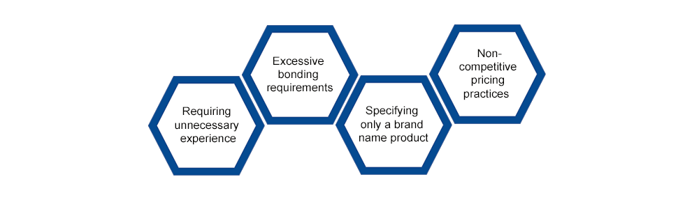 4 Circumstances Considered to be Restrictive of Competitive: Requiring unnecessary experience, Excessive bonding requirements, Specifying Only a Brand Name Product and Noncompetitive Pricing Practices