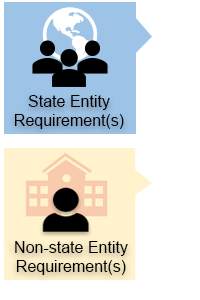 Blue State & Yellow Non-state Icons  