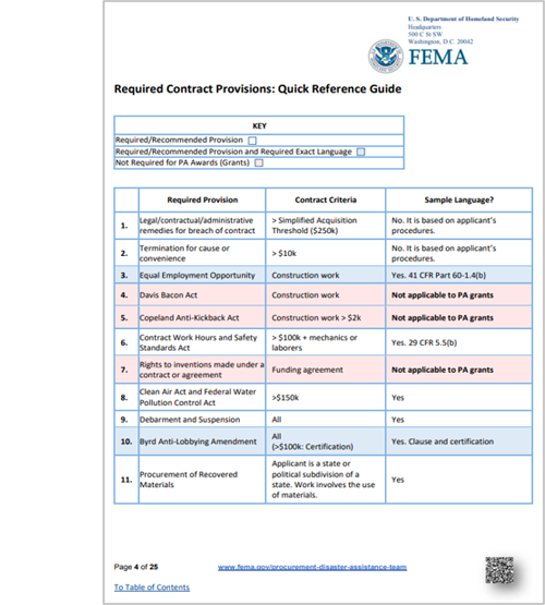 Screenshot of the Contract Provisions Template 