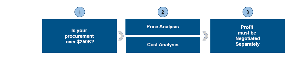 price-cost-analysis-diagram-step-1-is-your-procurement-is-over