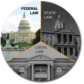 Government buildings representing Federal law, State law, and local law