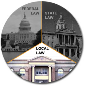 graphic depicting Federal law, State law, and local law highlighted
