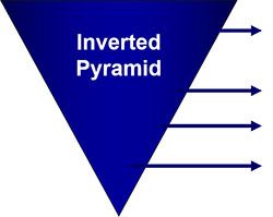Inverted Pyramid