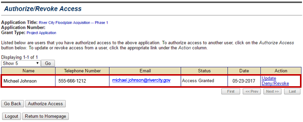 The Authorize/Revoke Access screen lists users with access but does not list their level of access.  The example lists Michael Johnson, 555-666-1212, Michael.johnson@cl.gov, Access Granted, 05-23-2017. See Appendix for alt text description.