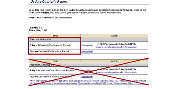 The Update Quarterly Report screen displays the status of the Subgrant and Grantee Quarterly Performance Reports. The Financial Reports are Xed out because they are now submitted through PARS. See Appendix for alt text description.