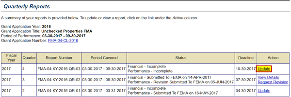 The Quarterly Reports screen lists the reports for a grant, period covered, deadline, and status. Select the Update (emphasized), Review Details, or Request Revision link in Action column for a report. See Appendix for alt text description.