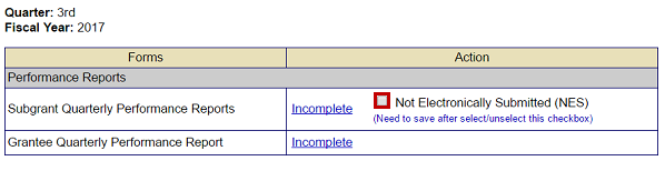 Subgrant Quarterly reports offer Incomplete links and Not Electronically Submitted checkboxes (emphasized). The Grantee Quarterly reports only offer Incomplete links. See Appendix for alt text description.