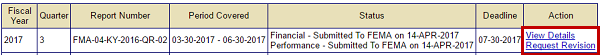 Select the View Details link to review submitted quarterly Financial or performance reports, or select the Request Revision link to access a hyperlink to a FEMA contact us webpage. See Appendix for alt text description.