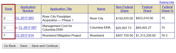 Flood Mitigation Assistance grants are ranked according to priority. Enter either 1, 2, or 3 in the Rank column to indicate if the subgrant is a high, medium, or low priority. See Appendix for alt text description.