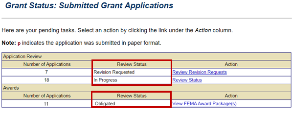 Review status of pending applications are shown the Grant Status: Submitted Grant Applications screen. Revision Requested, In Progress, Approved, Awarded, Obligated, Accepted/Not Accepted. See Appendix for alt text description.