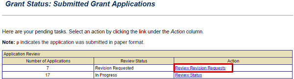 To start the subgrant revision process, select the Review Revision Requests link (emphasized) from the Grant Status: Submitted Grant Applications screen. See Appendix for alt text description.