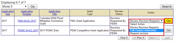 Select the Edit Contact Information drop-down option (selected) then click the Go button (emphasized) to update the Point of Contact information for a submitted grant application. See Appendix for alt text description.