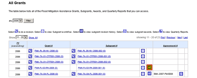 To view Revision Request for a subgrant application, select the Revision History icon to the right of the subgrant number on the All Grants screen. See Appendix for alt text description.