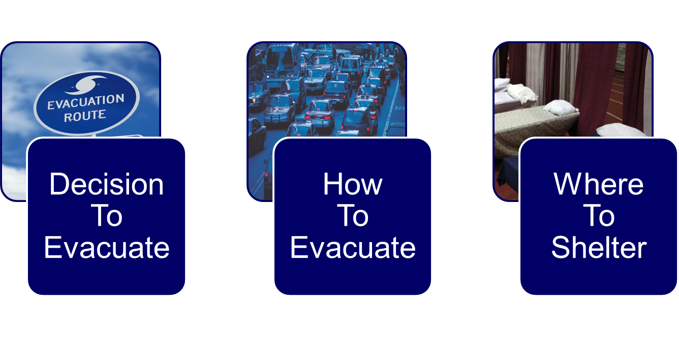 Decision to Evacuate, How to Evacuate, where to shelter