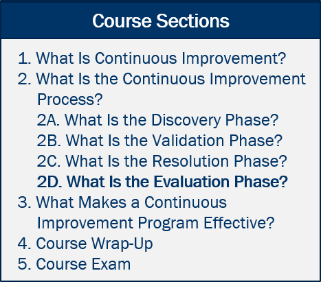 1. What is Continuous Improvement? 2. What Is the Continuous Improvement Process? 2A. What Is the Discovery Phase? 2B. What Is the Validation Phase? 2C. What Is the Resolution Phase? 2D. What Is the Evaluation Phase? (Current Section) 3. What Makes a Continuous Improvement Program Effective? 4. Course Wrap-Up 5. Course Exam