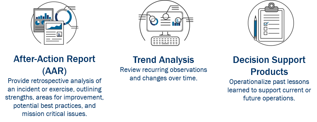 CIP Products: After-Action Report: Provide retrospective analysis of an incident or exercise, outlining strengths, areas for improvement, potential best practices, and mission critical issues. Trend Analysis: Review recurring observations and changes over time. Decision Support Products: Operationalize past lessons learned to support current or future operations 