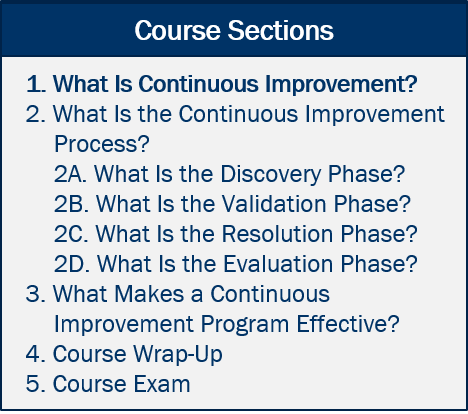 1. What is Continuous Improvement? (Current Section) 2. What Is the Continuous Improvement Process? 2A. What Is the Discovery Phase? 2B. What Is the Validation Phase? 2C. What Is the Resolution Phase? 2D. What Is the Evaluation Phase? 3. What Makes a Continuous Improvement Program Effective? 4. Course Wrap-Up 5. Course Exam