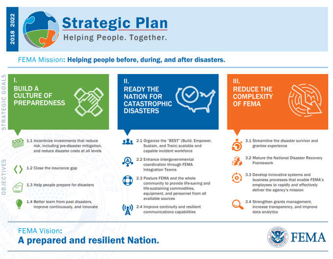 2018-2022 FEMA Strategic Plan Goals