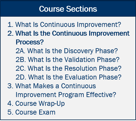 1. What is Continuous Improvement? 2. What Is the Continuous Improvement Process? (Current Section)  2A. What Is the Discovery Phase? 2B. What Is the Validation Phase? 2C. What Is the Resolution Phase? 2D. What Is the Evaluation Phase? 3. What Makes a Continuous Improvement Program Effective? 4. Course Wrap-Up 5. Course Exam