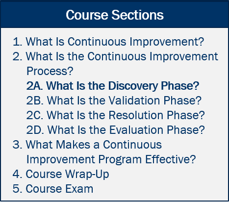 1. What is Continuous Improvement? 2. What Is the Continuous Improvement Process? 2A. What Is the Discovery Phase? (Current Section) 2B. What Is the Validation Phase? 2C. What Is the Resolution Phase? 2D. What Is the Evaluation Phase? 3. What Makes a Continuous Improvement Program Effective? 4. Course Wrap-Up 5. Course Exam