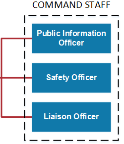 officer assignment information system