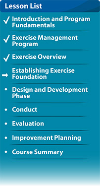 Graphic listing all lessons in course. Arrow indicates the current lesson Establishing Exercise Foundation, with prior lessons checked off.