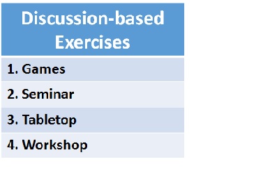 Discussion-based Exercises 1. Games, 2. Seminar, 3. Tabletop, 4. Workshop