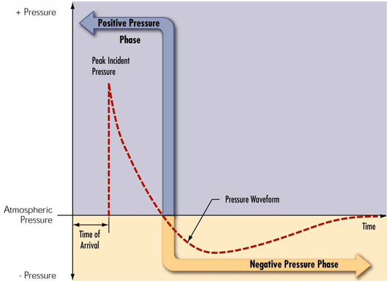 IS0156_L6_Reflected Pressure-Angle of Incidence_Enlarged