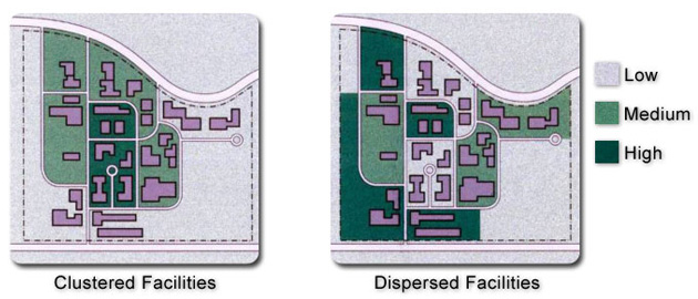 IS 0156 Clustered Versus Dispersed Facilities