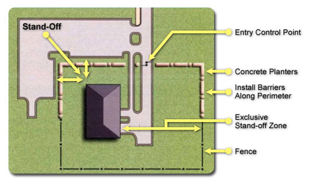 IS 0156 Controlled Access Zones