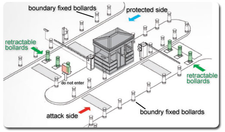 IS 0156 Gatehouses and Security Screening