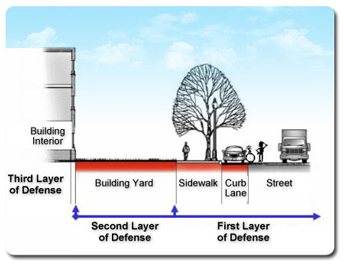 IS 0156 Perimeter Security Design