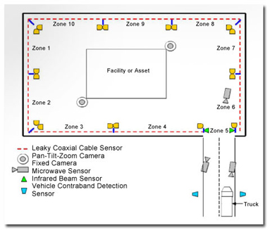 IS 0156 Site Security Design Guidelines