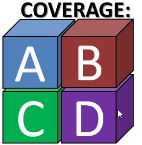 Image Of Four Blocks Labeled A, B, C, And D With The Word "Coverage ...