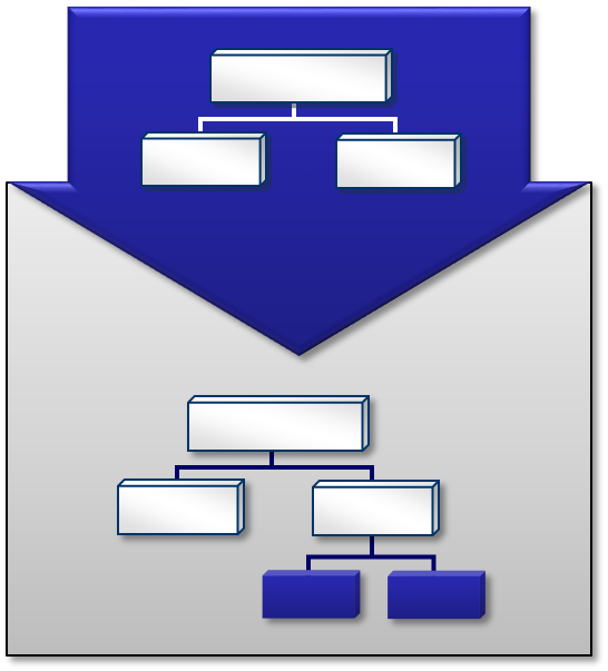 Modular Organization Chart