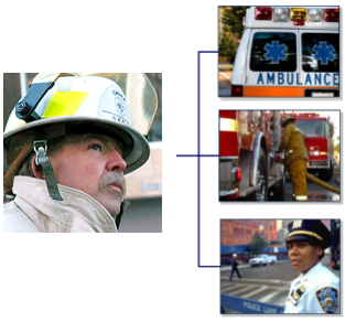 Photo collage showing Incident Commander considering Medical, Fire, and Law Enforcement priorities.