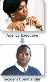 Top photo Agency Executive, bottom photo Incident Commander