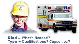 Person in a hard hat and an ambulance with the text Kind = What’s Needed? And Type = Qualifications? Capabilities?