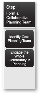 Step 1: Form a Collaborative Planning Team, with the following sub-steps: Identify Core Planning Team; and Engage the Whole Community in Planning